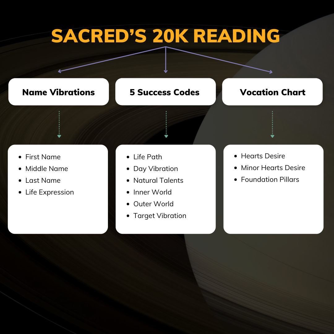 Sacred's 20k Reading